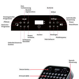 LS 320 PREMIUM Rotlichttherapie